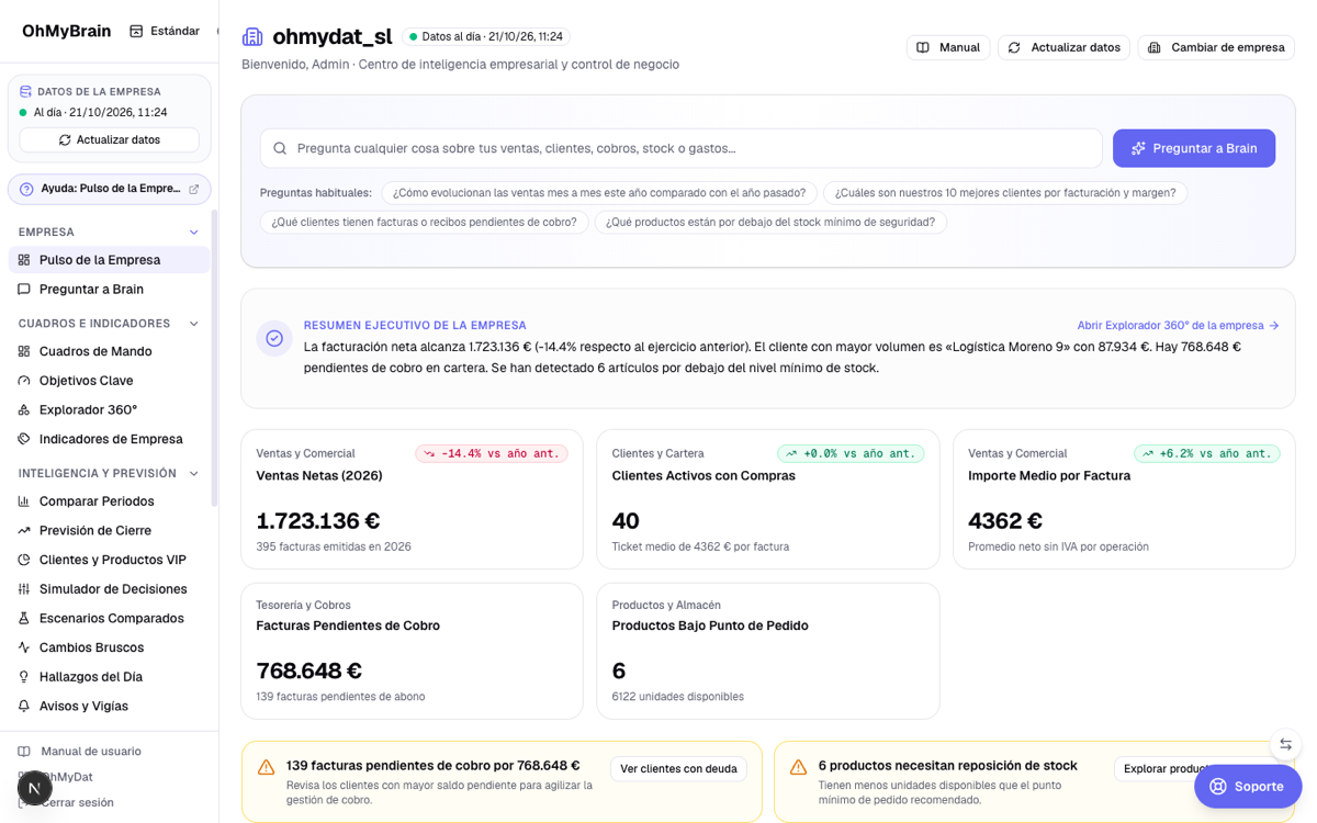 Pulso de la Empresa con Demo SL: resumen ejecutivo, ventas, clientes, cobros y stock